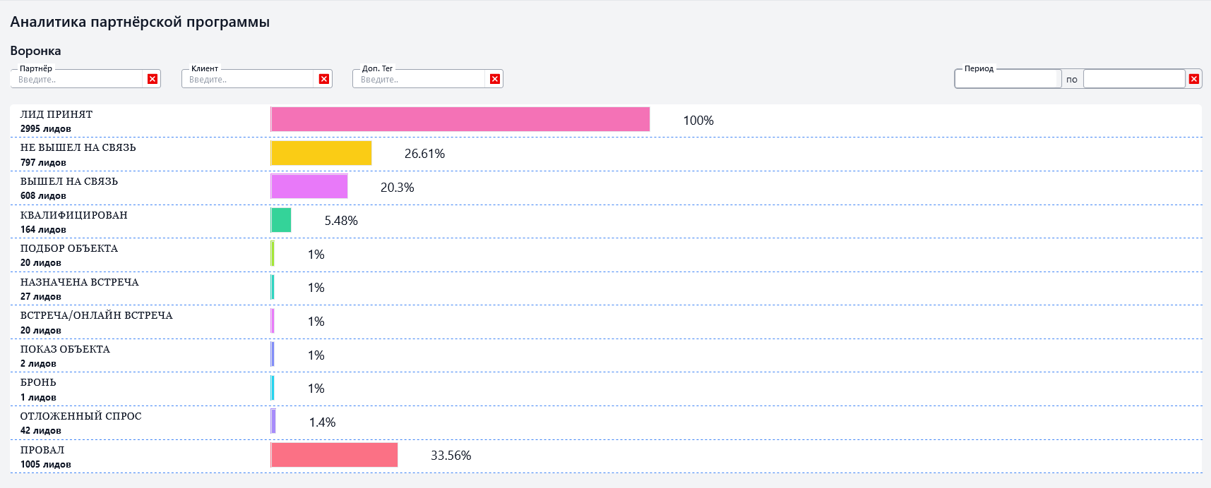 CRM для Nomove